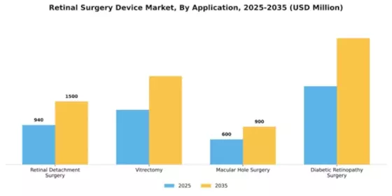 Retinal Surgery Device Market Segment Image 0