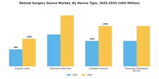Retinal Surgery Device Market Segment Image 1