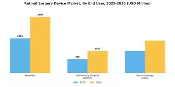 Retinal Surgery Device Market Segment Image 2
