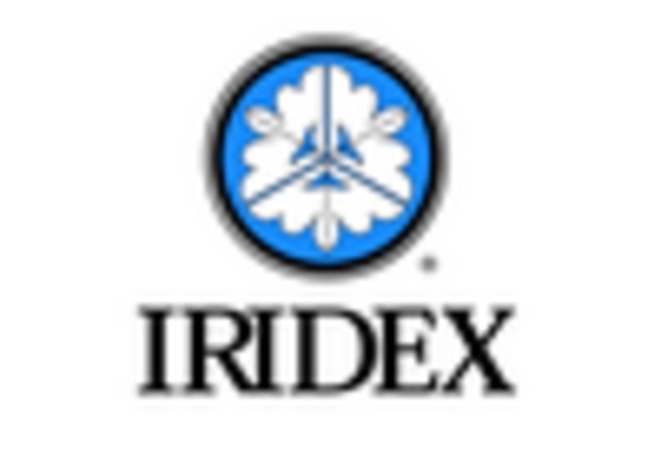 Retinal Surgery Device Market key player