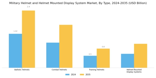Military Helmet  Helmet Mounted Display System Market Segment Image 0