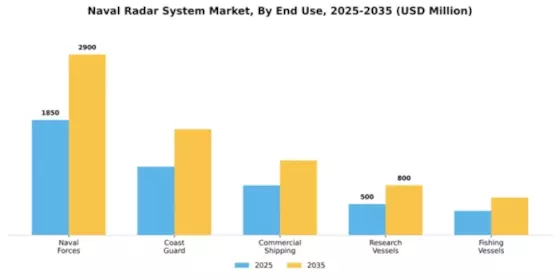 Naval Radar System Market Segment Image 1