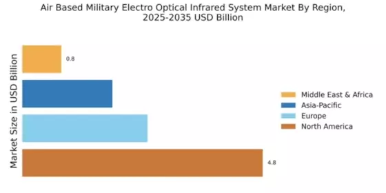 Air Based Military Electro Optical Infrared System Market Regional Image