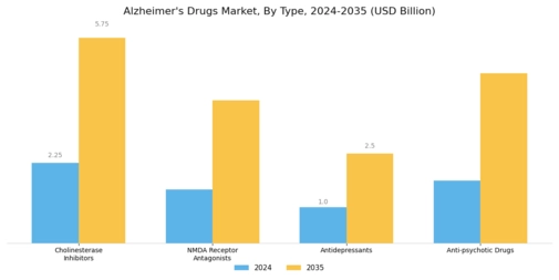 Alzheimer's Drugs Market Segment Image 0