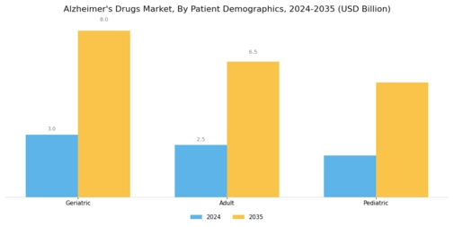 Alzheimer's Drugs Market Segment Image 3