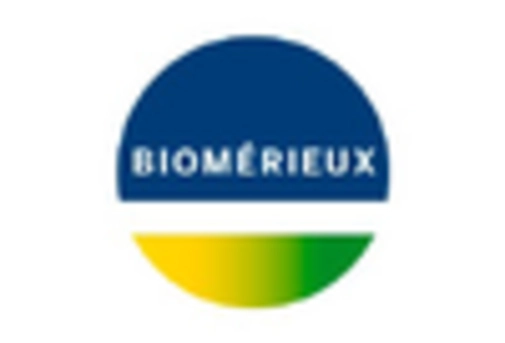 Point Of Care Sepsis Diagnostics Market key player