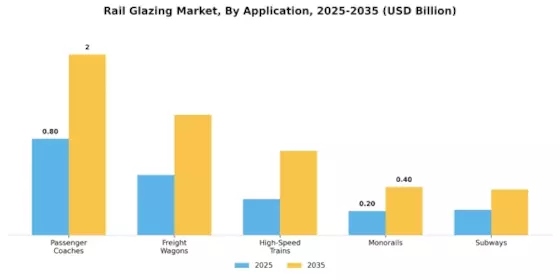 Rail Glazing Market Segment Image 0