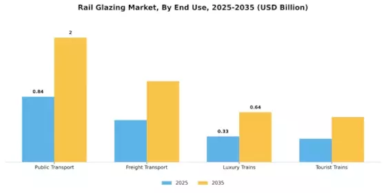 Rail Glazing Market Segment Image 1