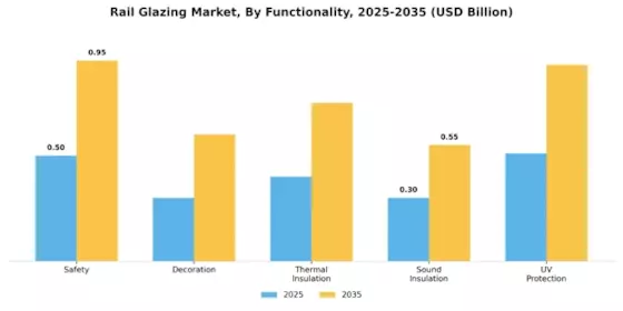 Rail Glazing Market Segment Image 2