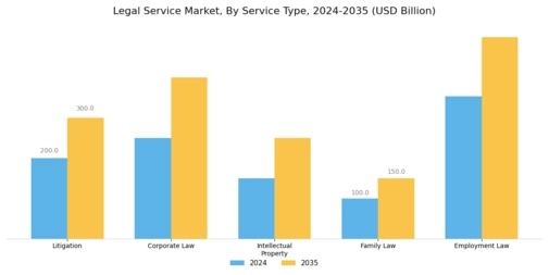 Legal Service Market Segment Image 0