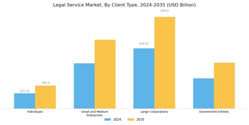 Legal Service Market Segment Image 1