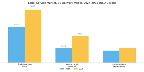 Legal Service Market Segment Image 3