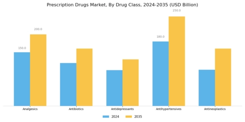 Prescription Drugs Market Segment Image 0