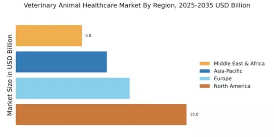 Veterinary Animal Healthcare Market Regional Image