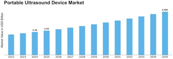 Portable Ultrasound Device Market Size