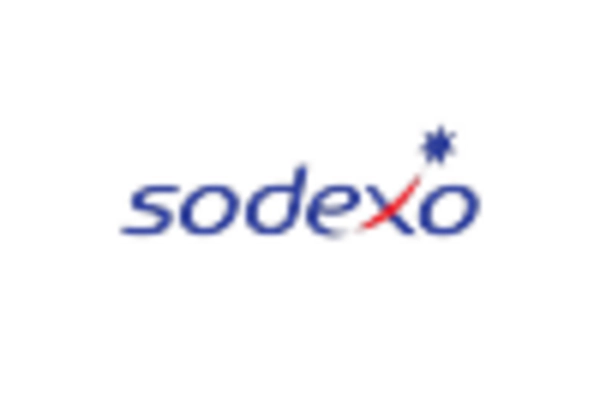 Integrated Facility Management Market key player