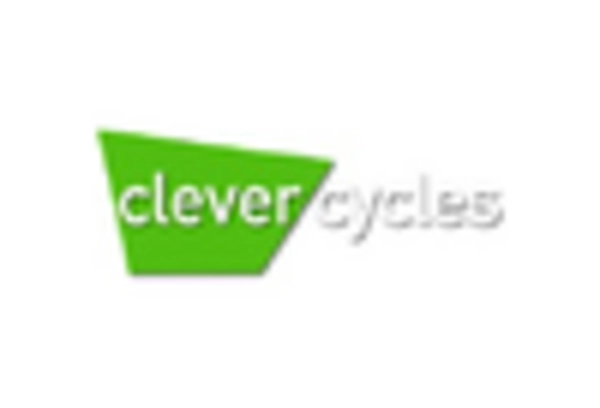 Europe & APAC Cargo Bike Market key player