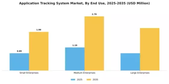 Application Tracking System Market Segment Image 2