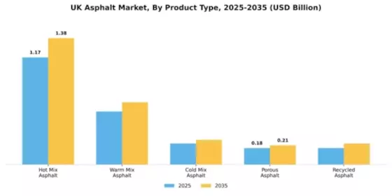 UK Asphalt Market Segment Image 2