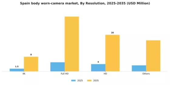 Spain Body Worn Camera Market Segment Image 2