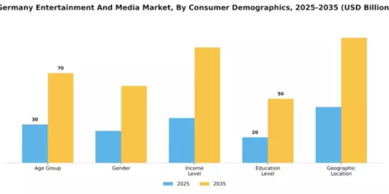 Germany Entertainment Media Market Segment Image 0