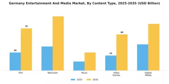 Germany Entertainment Media Market Segment Image 1