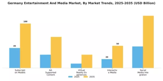 Germany Entertainment Media Market Segment Image 3