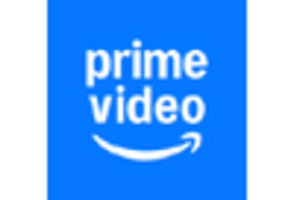 India Entertainment Media Market key player