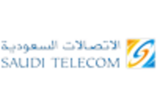 GCC Entertainment Media Market key player