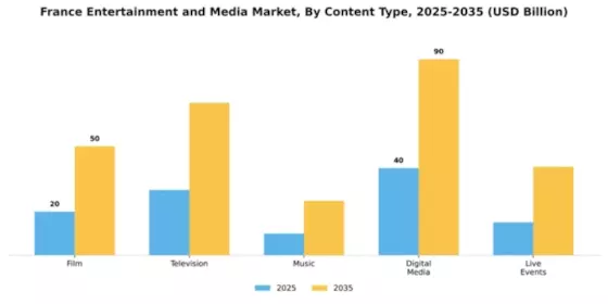 France Entertainment Media Market
 Segment Image 1