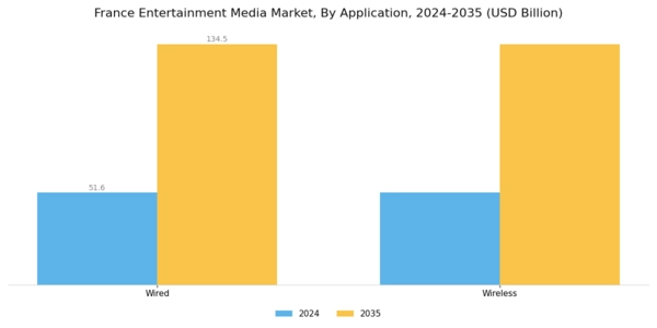 France Entertainment Media Market
 Segment Image 1