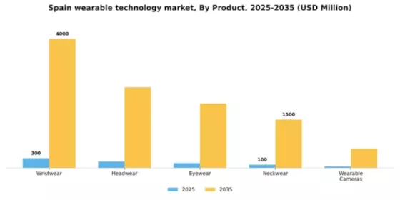 Spain Wearable Technology Market Segment Image 2