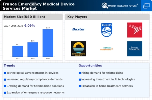 France Emergency Medical Device Services Market Infographic