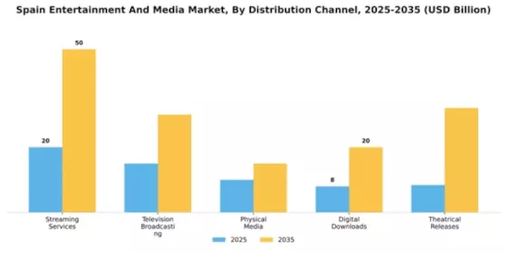 Spain Entertainment Media Market Segment Image 3