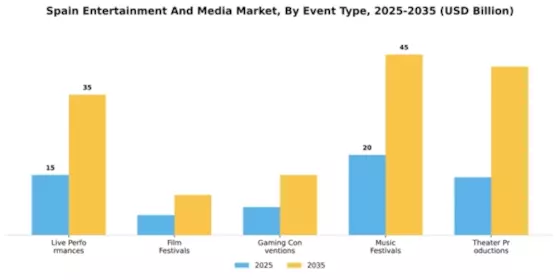 Spain Entertainment Media Market Segment Image 4