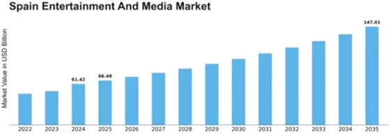 Spain Entertainment Media Market Size