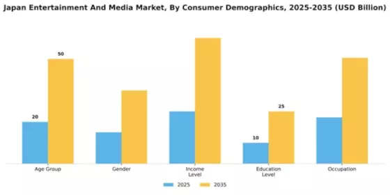 Japan Entertainment Media Market
 Segment Image 0