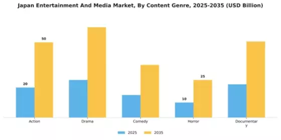 Japan Entertainment Media Market
 Segment Image 1