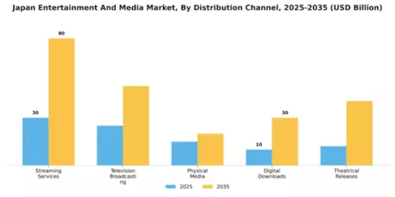 Japan Entertainment Media Market
 Segment Image 3