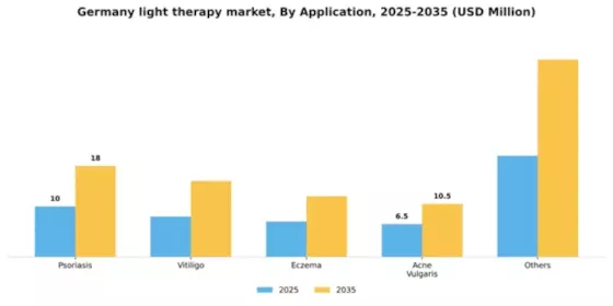 Germany Light Therapy Market Segment Image 0