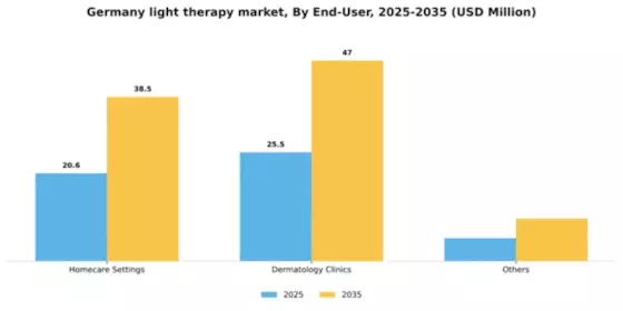Germany Light Therapy Market Segment Image 1
