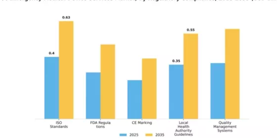 GCC Emergency Medical Device Services Market Segment Image 3