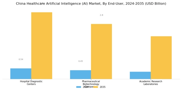 China Healthcare Artificial Intelligence Market  Segment Image 3