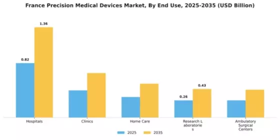 France Precision Medical Devices Market  Segment Image 1