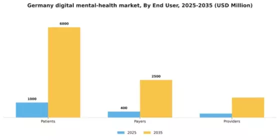 Germany Digital Mental Health Market Segment Image 3