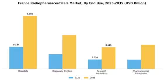 France Radiopharmaceuticals Market Segment Image 2