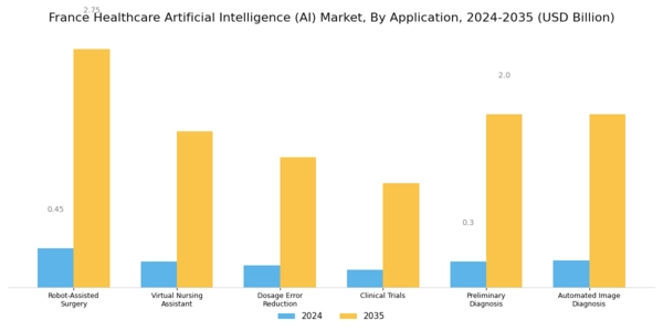 France Healthcare Artificial Intelligence Market  Segment Image 1
