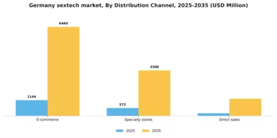 Germany Sextech Market Segment Image 0