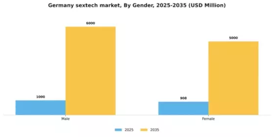 Germany Sextech Market Segment Image 1