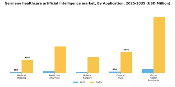 Germany Healthcare Artificial Intelligence Market Segment Image 0